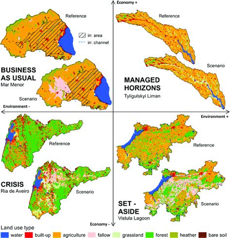 The reference land use maps and examples of scenario land use maps for... | Download Scientific ...