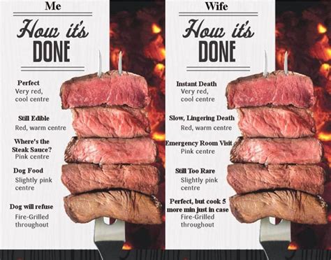 Accurate Steak Doneness Chart : steak