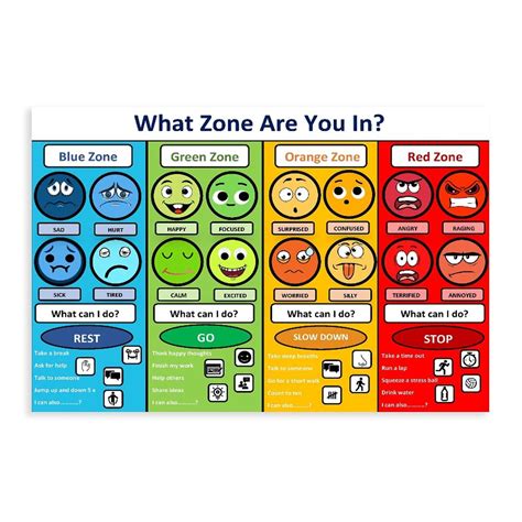 Buy Emotional Management Zones Of Regulation Educational 3 Canvas Bedroom Decor Sports Landscape ...