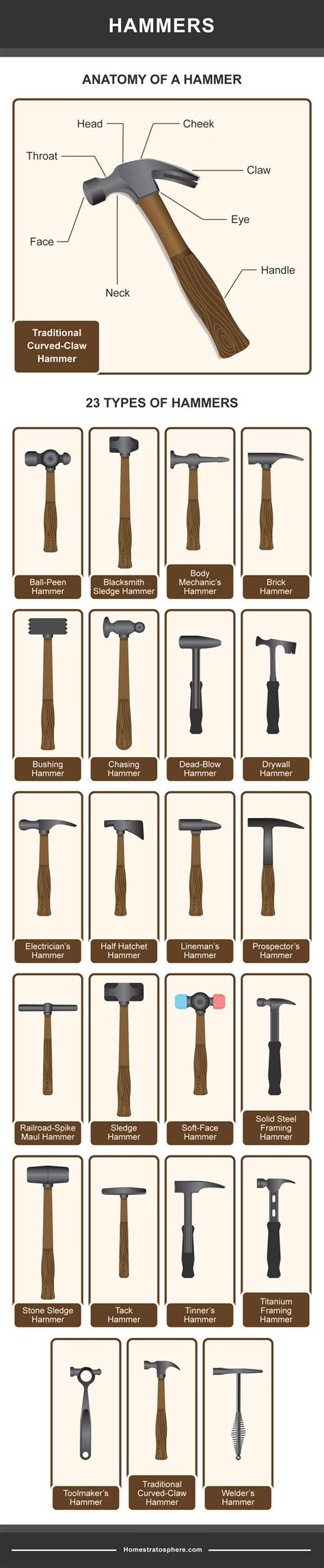 Woodworking Hammer, Woodworking Hand Tools, Woodworking Magazine, Diy ...