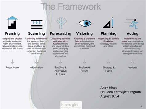 The foresight framework: Structuring a Foresight Project