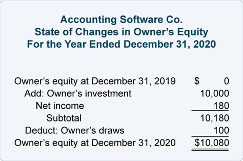 What is owners' equity? definition and meaning | Business Accounting