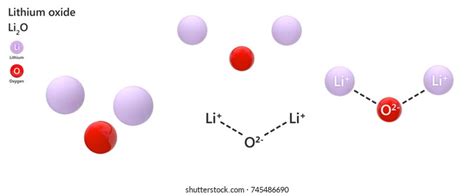 Lithium Oxide Li2o Lithia Inorganic Chemical Stock Illustration ...