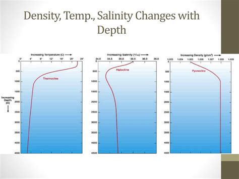 PPT - Density Structure of the Ocean PowerPoint Presentation, free download - ID:2238636