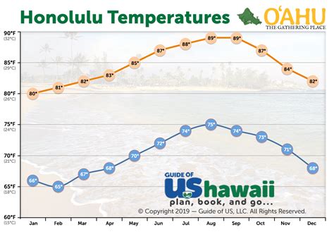 Oahu Weather