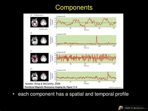 Advanced Designs for fMRI - ppt download