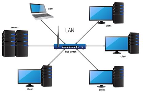 How to Set Your D-Link Router? – Router Switch Blog