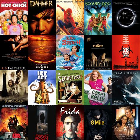 Pick your 5 favorite movies from 2002 : r/Zillennials