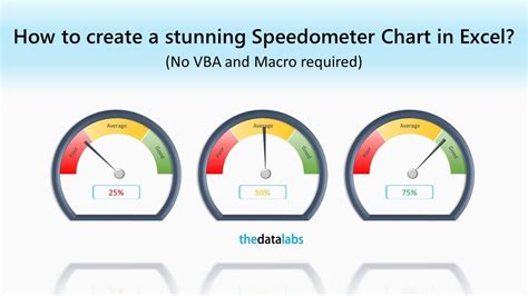 Speedometer Chart In Excel