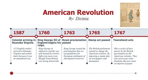 Create A Timeline Of The American Revolution