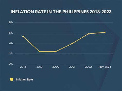 Inflation Rate Philippines 2024 Forecast - Manya Ruperta