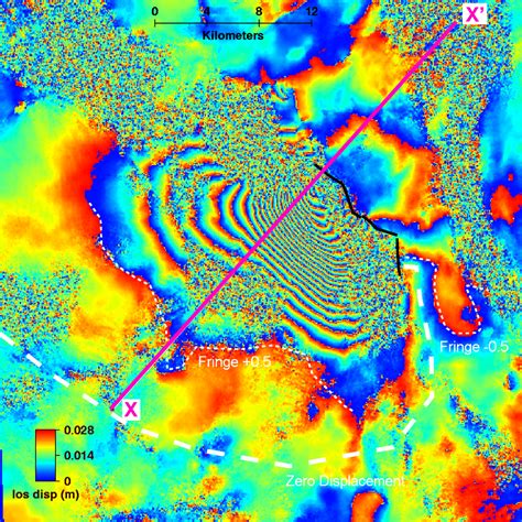 Lab 6: Interpreting InSAR Data