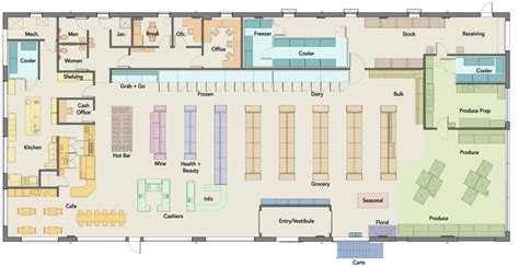 layout of a supermarket - Google Search | Supermarket design, Store layout, Grocery store design