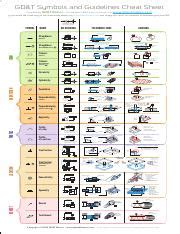 GD&T Symbols and Guidelines Cheat Sheet.pdf - GD&T Symbols and Guidelines Cheat Sheet Provided ...