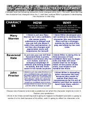 CRUCIBLE Act 2 Character Development.docx - Consider how the following characters have changed ...