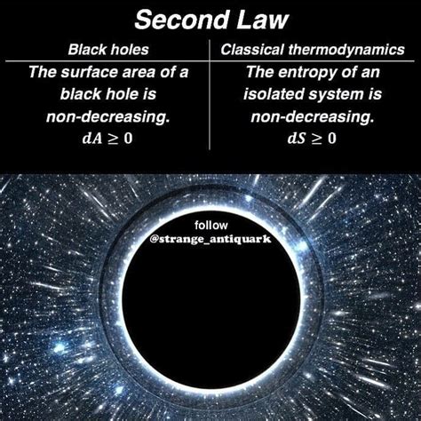 Black Hole Thermodynamics | 2nd Law | Astronomy facts, Physics theories ...