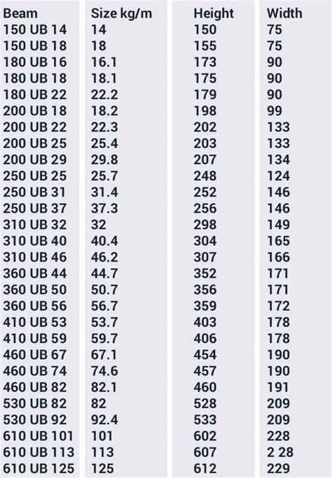 Standard Steel Beam Dimensions Petone Ering Seismic | Steel beams ...