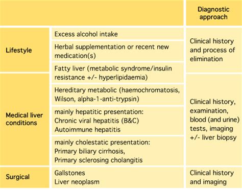 Abnormal Liver Function Tests (LFTs) - Endoscopy Plus