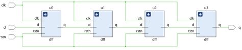 Data Flow Modelling in Verilog - TamiarosHumphrey