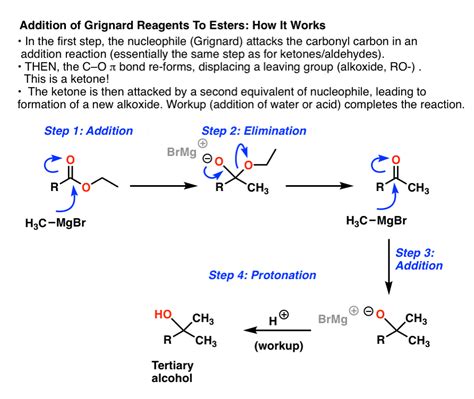 Reactions of Grignard Reagents – Master Organic Chemistry