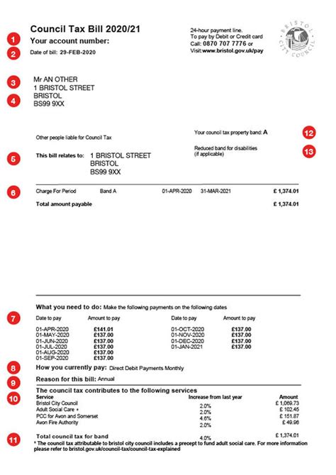 Your council tax bill explained