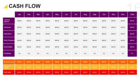 Presentation of Financial Charts in Powerpoint – FinGraph - LUZ Templates