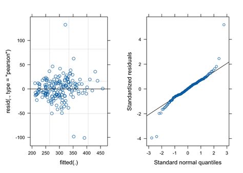 A Practical Introduction to Regression Modeling in R - 6 Random and ...