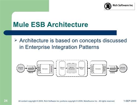 Mule Esb Architecture Diagram - Wiring Diagram Pictures