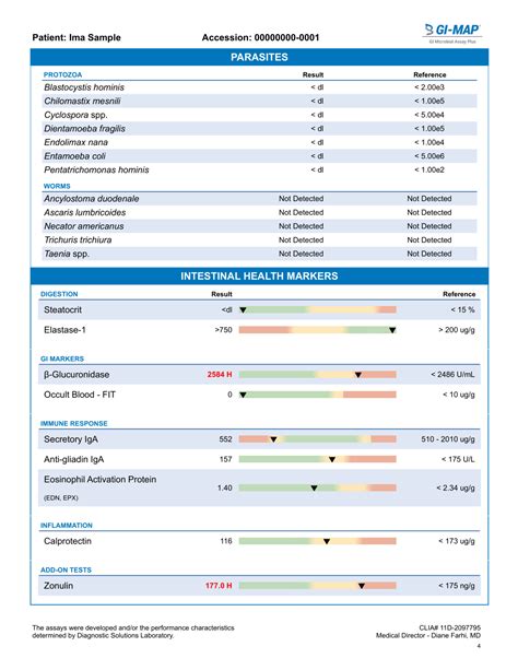 GI-MAP | Microbiome Stool Test | Holistic Sorores