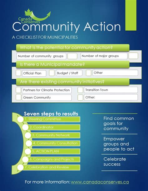 Community Action – Canada Conserves