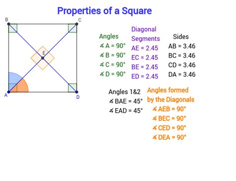 Properties Of A Square