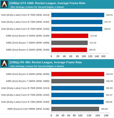 Discussion - Ryzen 5 Benchmarks | Se7enSins Gaming Community