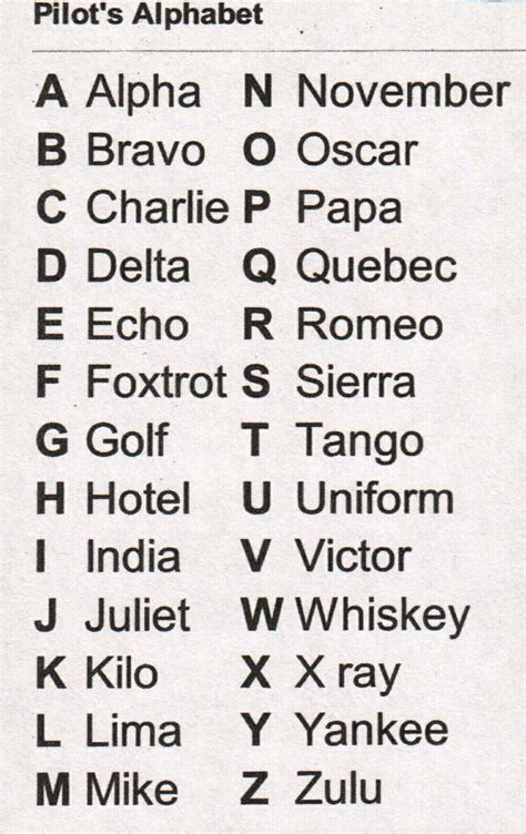 Pilots alphabet, Phonetic alphabet, How to memorize things