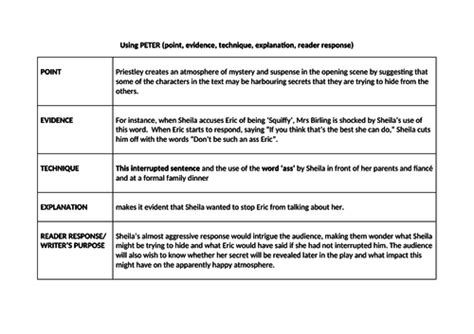 Literature analysis sentence starters | Teaching Resources