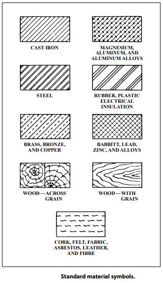 Drawing Symbols: The drawings for a component are composed largely of ...