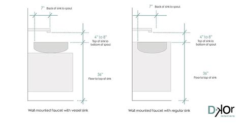 What Height Should A Bathroom Sink Be At at Debi Graves blog