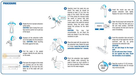 Rapid Antigen Testing