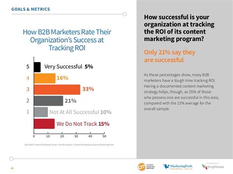 2015 B2B Content Marketing Benchmarks, Budgets, and Trends for North