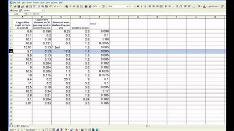 Calculating the density of copper wire - YouTube