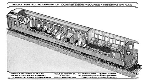 Pullman Sleeping Car Diagrams