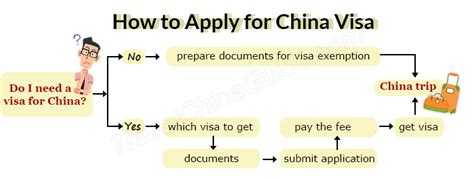 How to Apply for a China Visa, Application Requirements