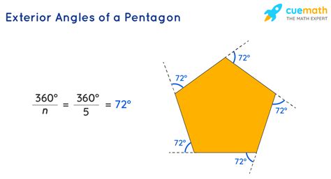 Angles in a Pentagon - Definitions, Formulas, Solved Examples