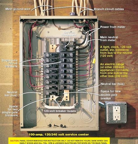 Residential Electrical Panel Wiring Diagrams 3 phase electrical panel ...