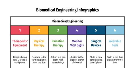 Biomedical Engineering Infographics | Google Slides & PPT