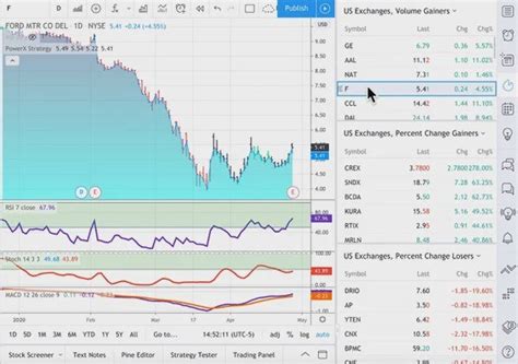 TradingView Stock Screener | Save Time Finding Massive Opportunities - Trade with market Moves