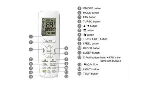 Gree Mini Split Installation Manual