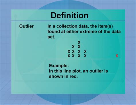 Definition--Measures of Central Tendency--Outlier | Media4Math