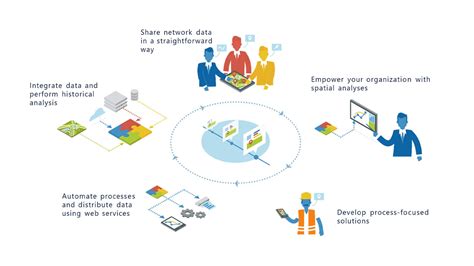 Geospatial Analysis Software | GIS Analysis | GE Digital