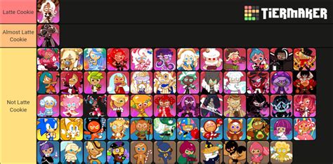 A Cookie Run Kingdom tier list we can all agree with : r/CookieRunKingdoms