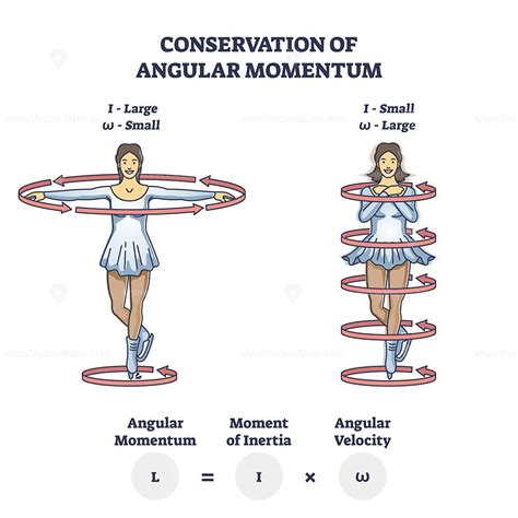 Momentum Physics, Physics Lessons, Open Fonts, Inertia, Latin Words, Human Anatomy, Velocity ...